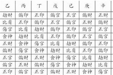 八字 金匱|【八字金匱將星】八字神煞金匱星查法解析 